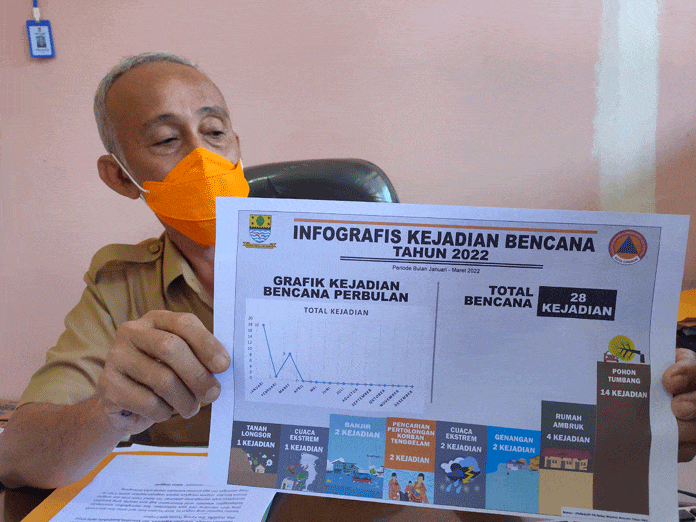 Cirebon Waspada Potensi Bencana Angin Kencang