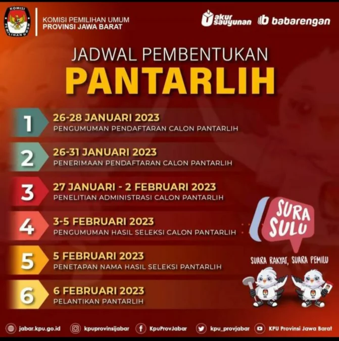 Jadwal pendaftaran pantarlih