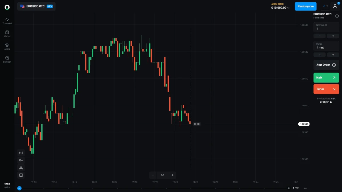 Trading Forex di Olymp Trade