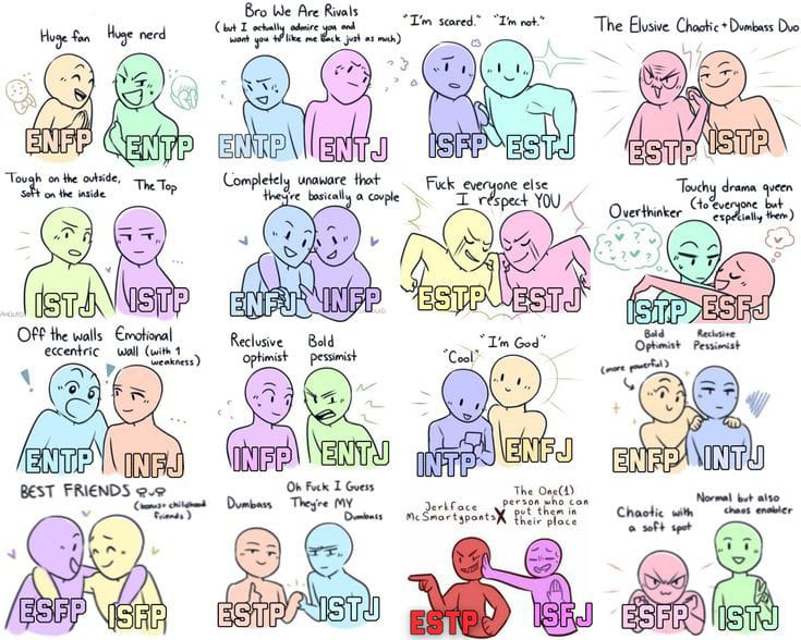 apa itu MBTI?