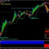 Strategi Trading Forex Langsung Profit 100 Persen