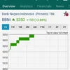 Cara Menganalisa Saham dan Membaca Fitur di RTI Business