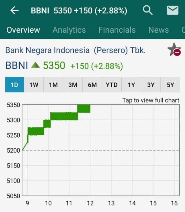 Cara Menganalisa Saham dan Membaca Fitur di RTI Business