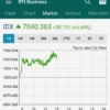 11 Fungsi Fitur RTI Business yang Harus Anda Pahami!