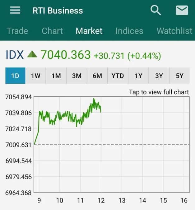 11 Fungsi Fitur RTI Business yang Harus Anda Pahami!