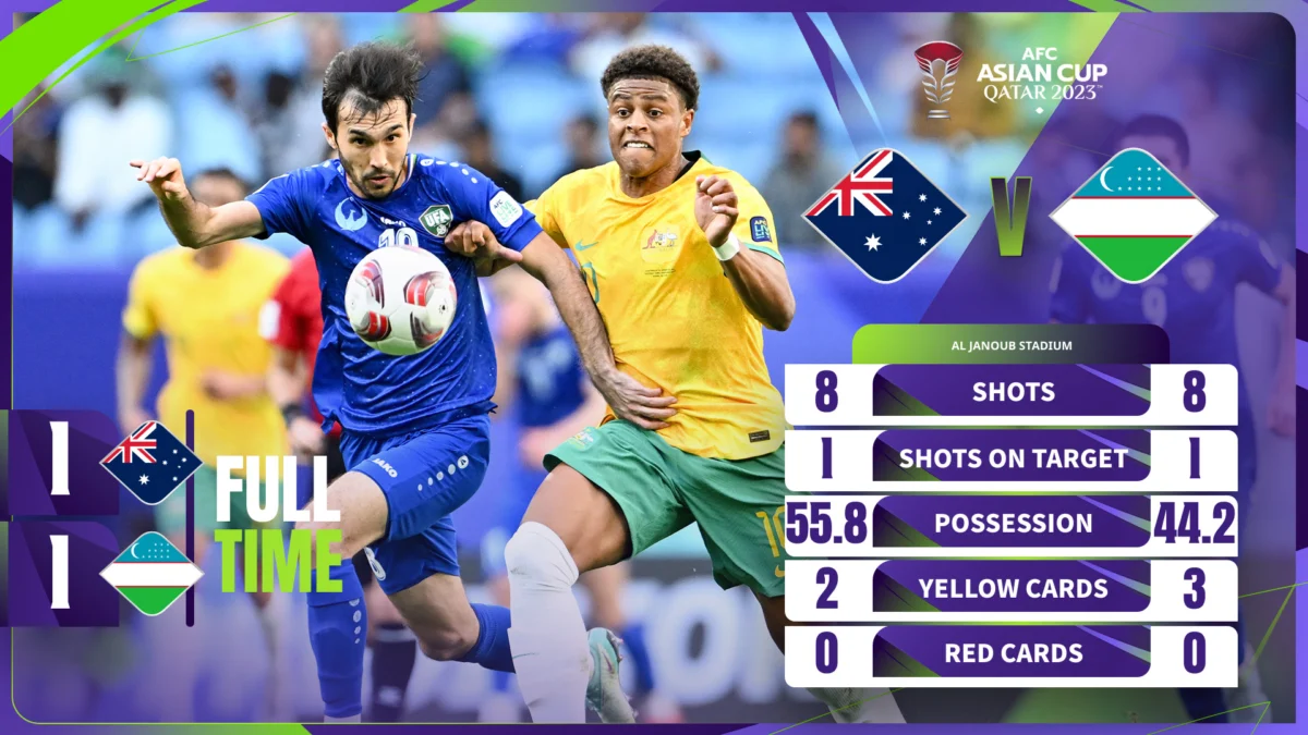 Hasil Australia vs Uzbekistan di Piala Asia 2023