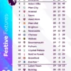 arsenal terlempar ke posisi 4 di klasemen liga inggris 2023-2024