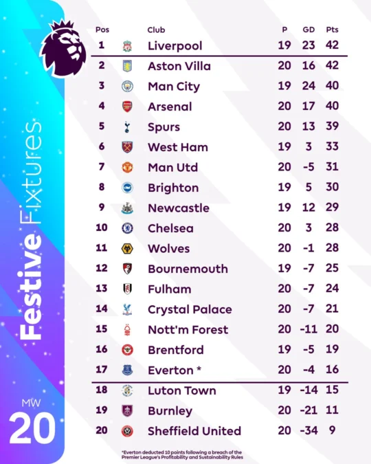 arsenal terlempar ke posisi 4 di klasemen liga inggris 2023-2024