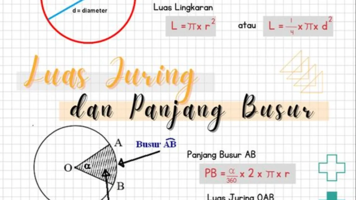 Rumus Luas Permukaan dan Volume Bangun Ruang Sisi Lengkung dan Sisi Datar