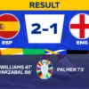 Hasil Spanyol vs Inggris EURO 2024