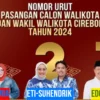 Paslon di Pilkada Kota Cirebon Sudah Mulai Perang Survei