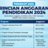 Alokasi Anggaran untuk Pendidikan