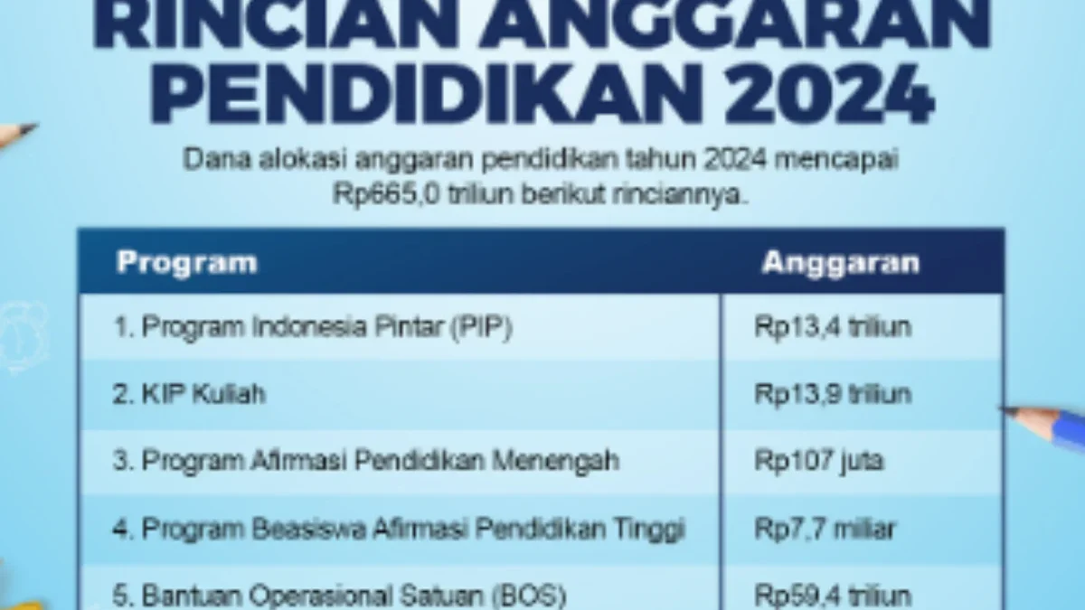 Alokasi Anggaran untuk Pendidikan