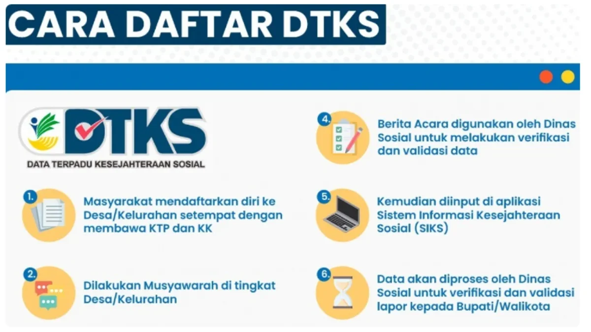 Sistem Pengelolaan dan Pembaruan Data DTKS