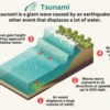 Strategi Peringatan Tsunami