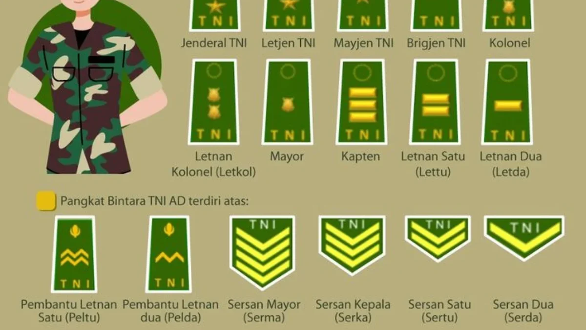 Struktur Organisasi TNI Angkatan Darat