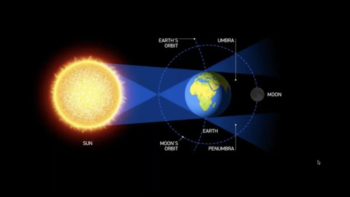 Gerhana Bulan Total