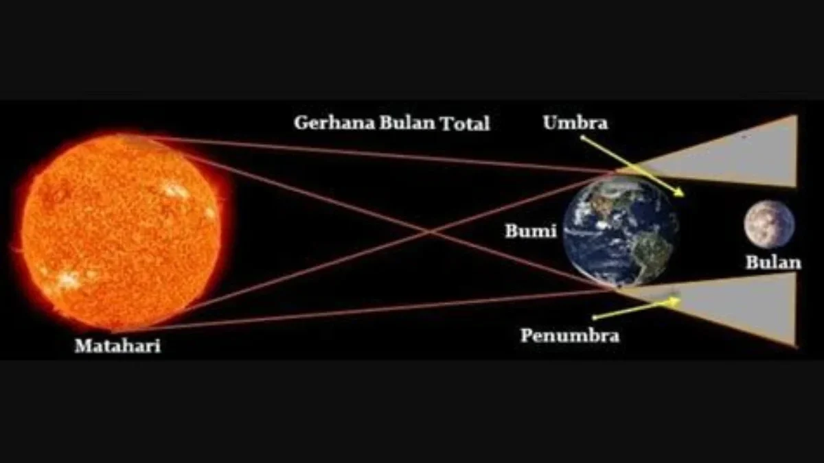 Gerhana Bulan Total