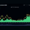 Bitcoin Open Interest