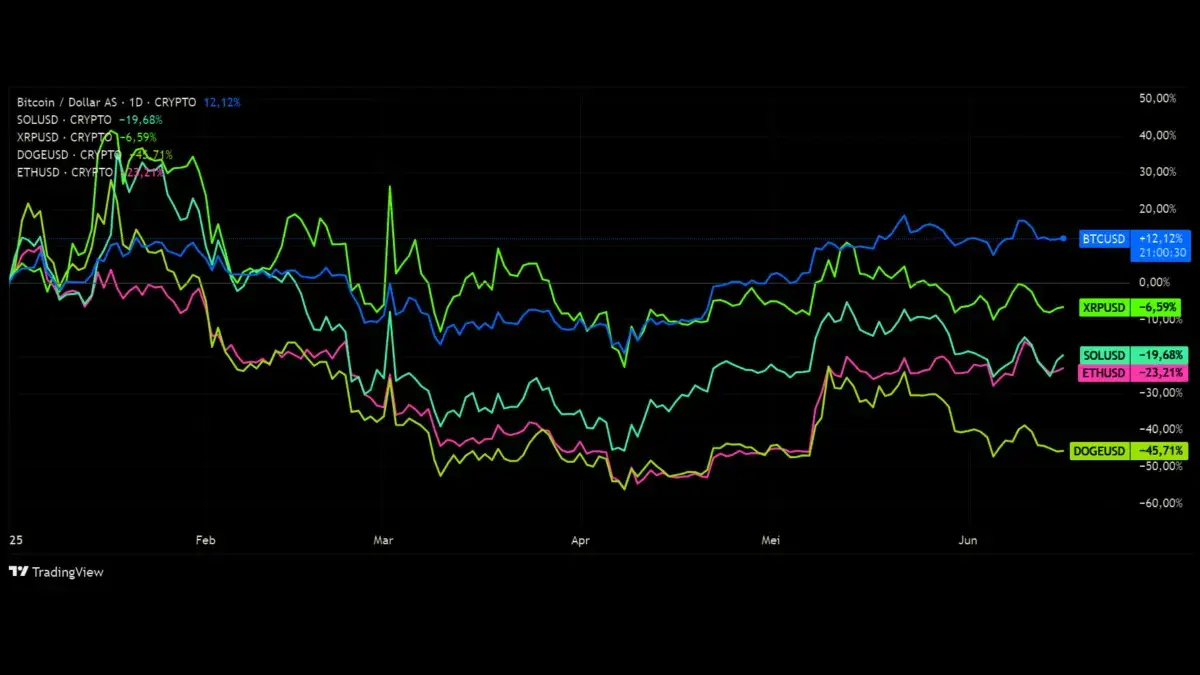 Altcoin Lesu