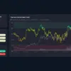 Indeks Fear and Greed Crypto