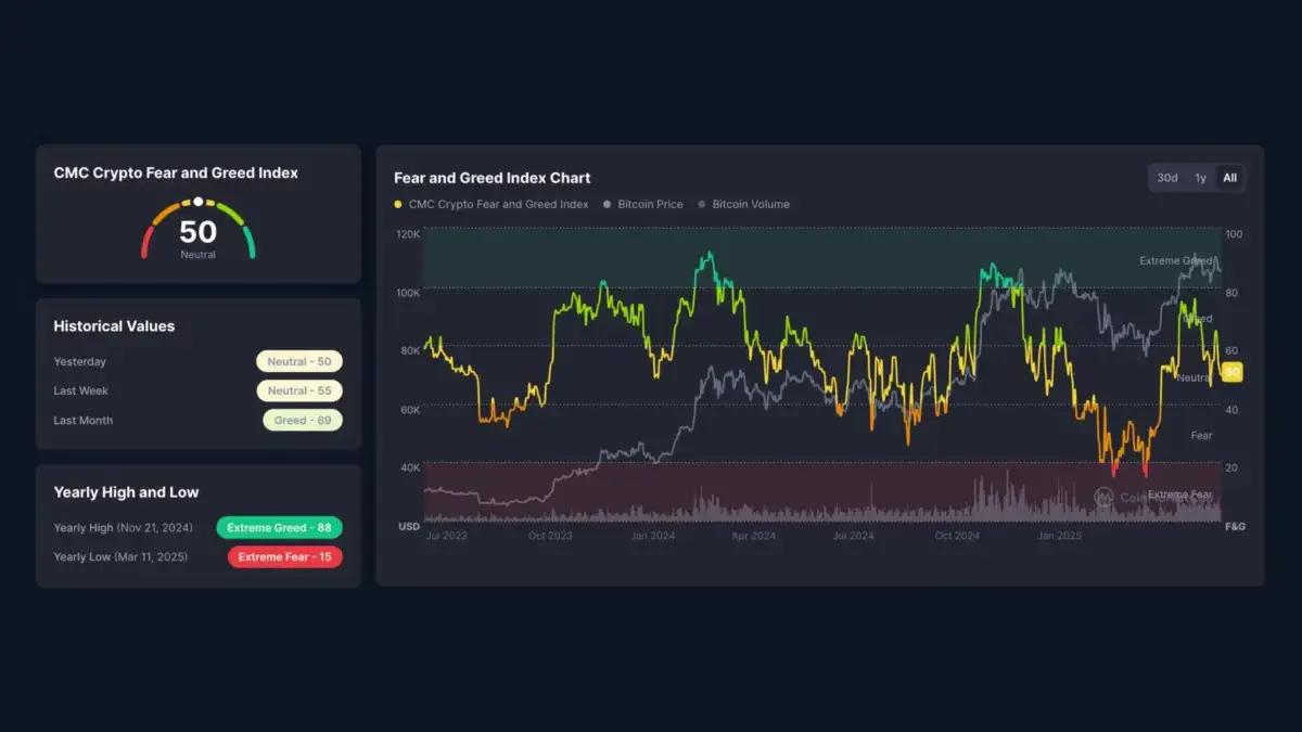 Indeks Fear and Greed Crypto