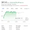Saham MSTR