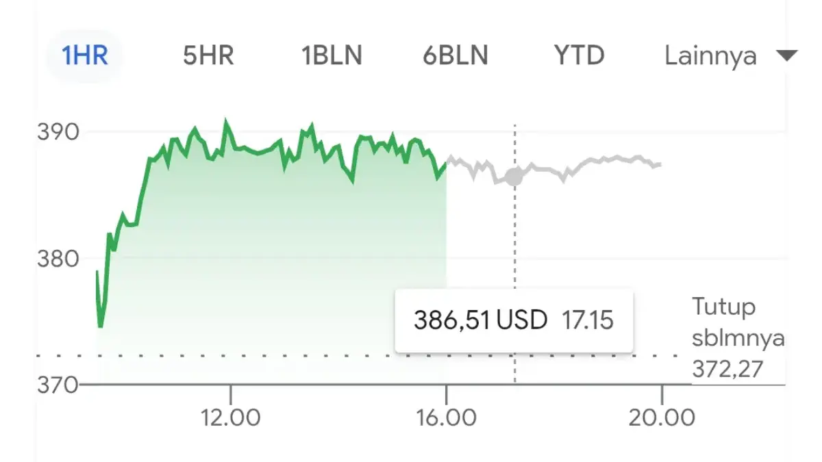 Saham MSTR