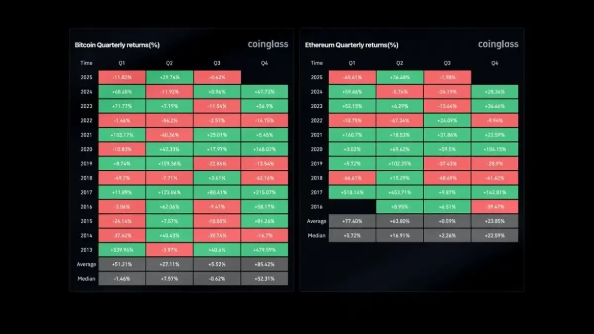 Bitcoin dan Ethereum