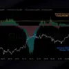 Borong Bitcoin