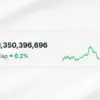 Kapitalisasi Pasar Crypto