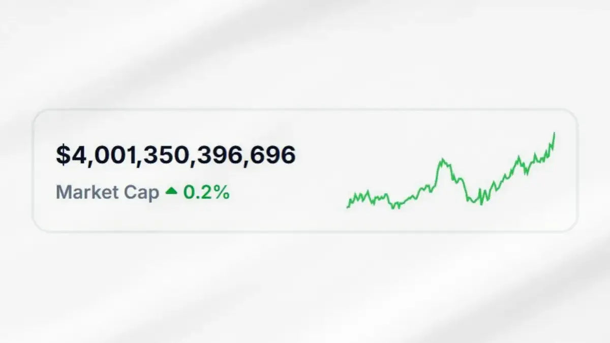 Kapitalisasi Pasar Crypto