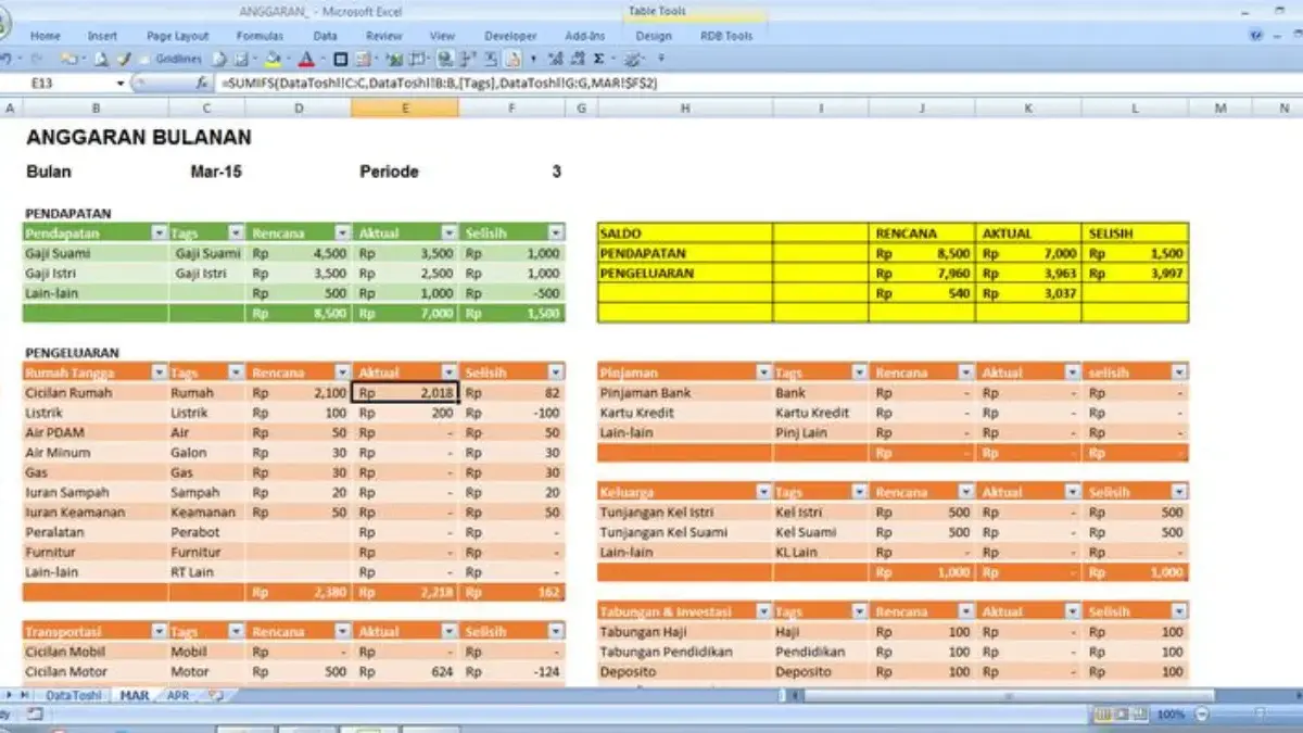 Strategi Efektif Mengoptimalkan Laporan Keuangan Bulanan dengan Excel