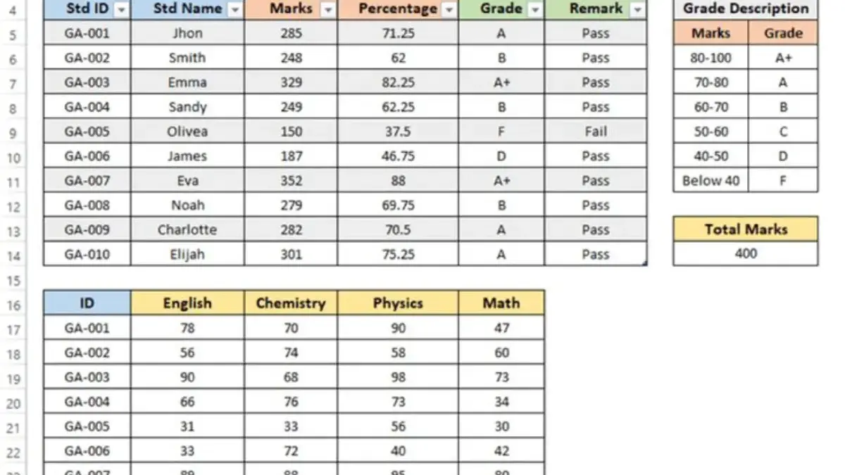 Mengenal Fungsi Database di Excel untuk Manajemen Data yang Lebih Baik