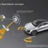 Teknologi Keselamatan Cerdas Audi e tron