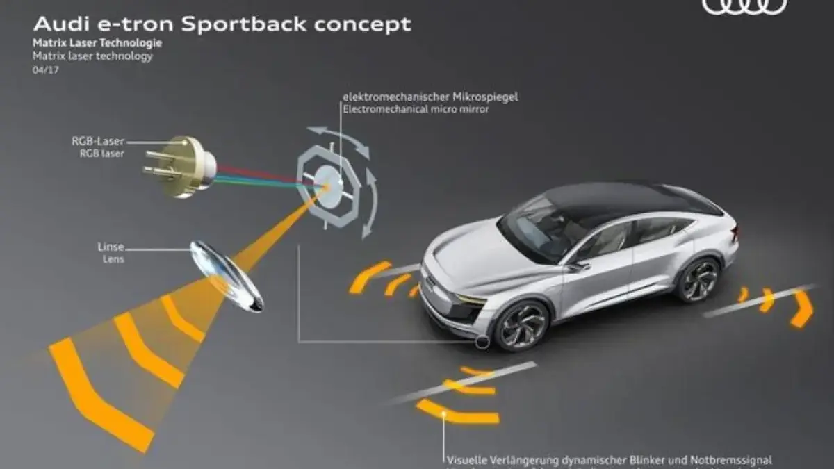 Teknologi Keselamatan Cerdas Audi e tron