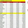 Cara Menemukan Data Duplikat di Excel Secara Otomatis