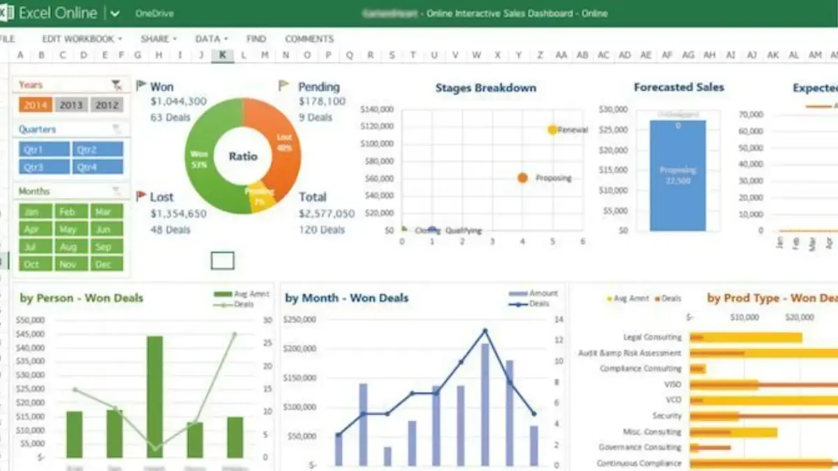 Cara Membuat Grafik Gabungan di Excel untuk Analisis Data yang Lebih Dinamis dan Informatif