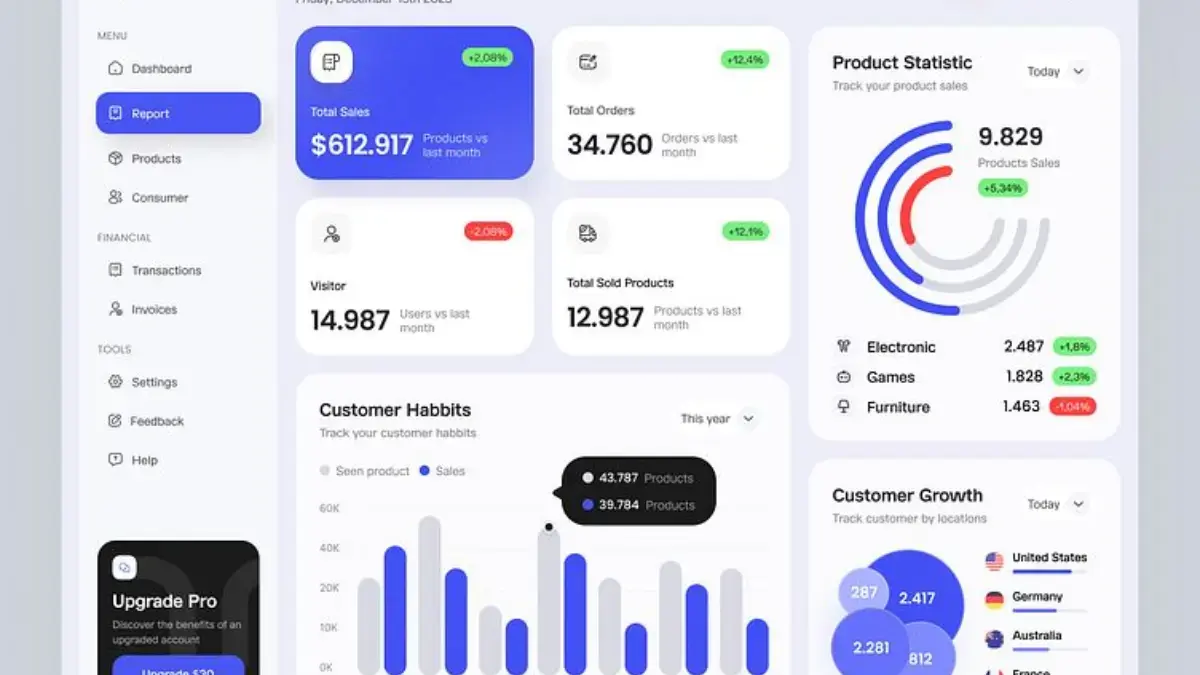 Cara Membuat Dashboard Laporan Keuangan Interaktif di Excel 