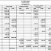 Cara Menghitung Margin Laba pada Laporan Laba Rugi di Excel untuk Meningkatkan Profitabilitas Bisnis