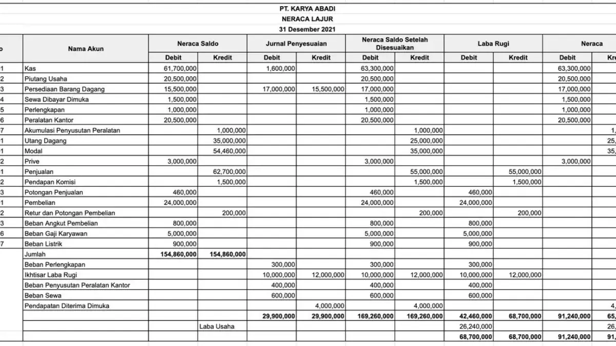 Cara Menghitung Margin Laba pada Laporan Laba Rugi di Excel untuk Meningkatkan Profitabilitas Bisnis