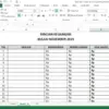Manfaat Menghitung Laba Kotor Otomatis dengan Excel untuk Bisnis