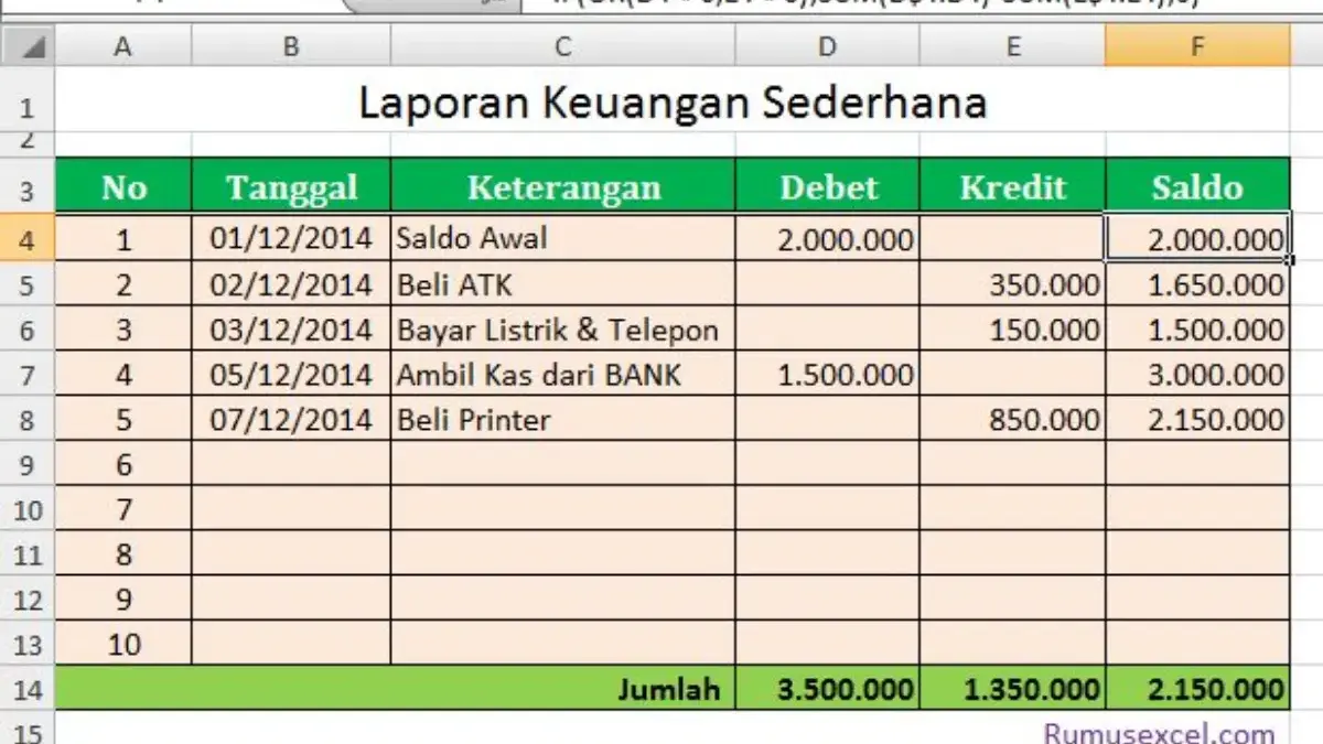 Cara Membuat Kalkulasi Laporan Laba Rugi Bulanan di Excel 