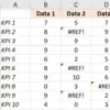 Cara Mengatasi Error pada Rumus IF di Excel untuk Pemula 