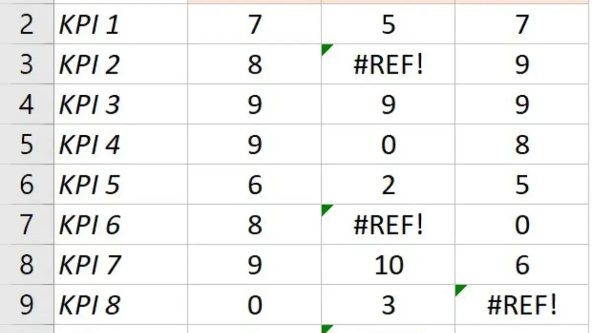 Cara Mengatasi Error pada Rumus IF di Excel untuk Pemula 