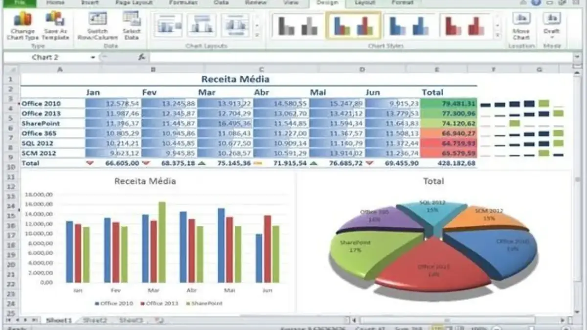 Cara Membuat Grafik Dinamis di Excel untuk Analisis Data