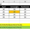 Cara Menggabungkan Rumus IF dengan Fungsi VLOOKUP untuk Mempermudah Pekerjaan 