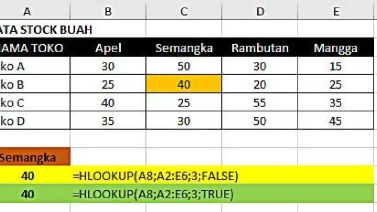 Cara Menggunakan Fungsi VLOOKUP untuk Mencari Data Otomatis di Excel