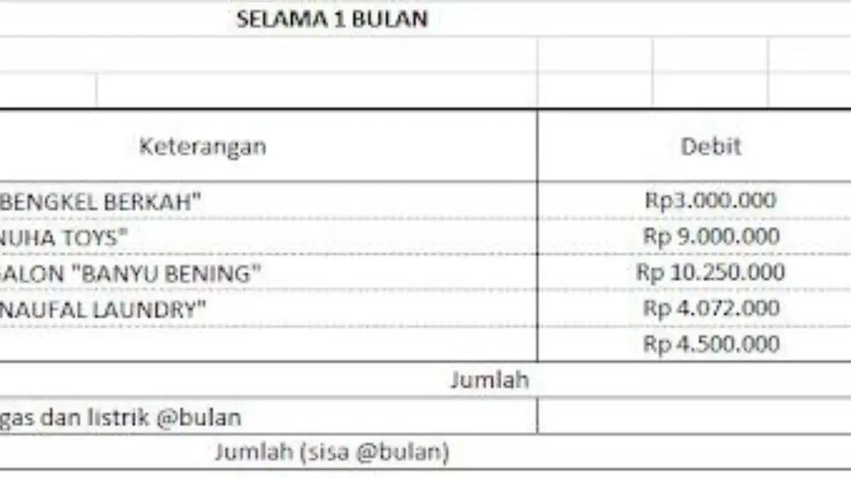Cara Membuat Anggaran Keuangan di Excel 