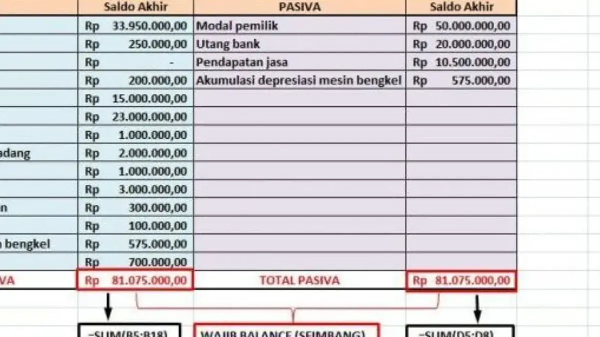 Cara Membuat Laporan Secara Otomatis di Excel untuk Meningkatkan Efisiensi Kerja 